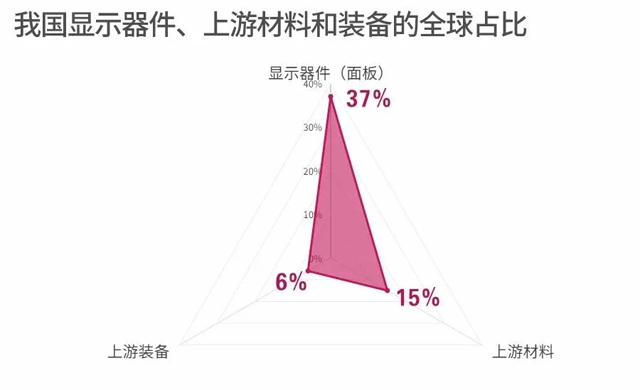 顯示產(chǎn)業(yè)主導權之爭 6.webp.jpg