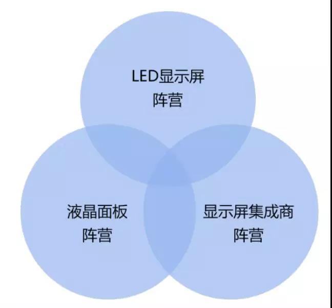 90秒看懂：中國品牌主宰的<a href=http://www.www.yndiaokeji.com target=_blank class=infotextkey>led顯示屏</a>產業 16.jpg