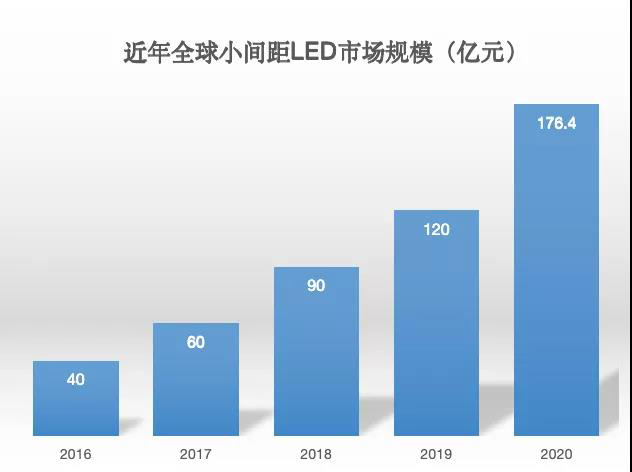 90秒看懂：中國品牌主宰的<a href=http://www.www.yndiaokeji.com target=_blank class=infotextkey>led顯示屏</a>產業 10.jpg